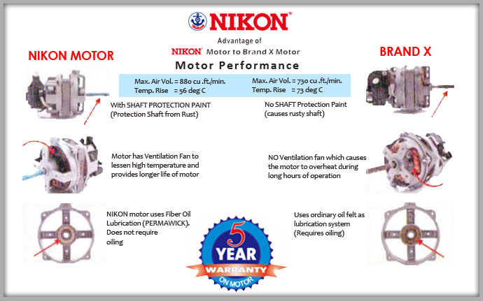 Nikon Electric Fan Special Features